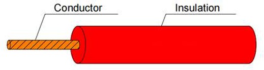 AEX Automotive Wire AEX Automotive Wire
