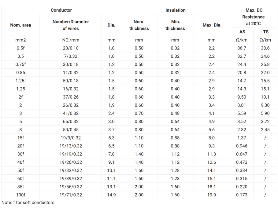AEX Best Automotive Wire AEX Best Automotive Wire